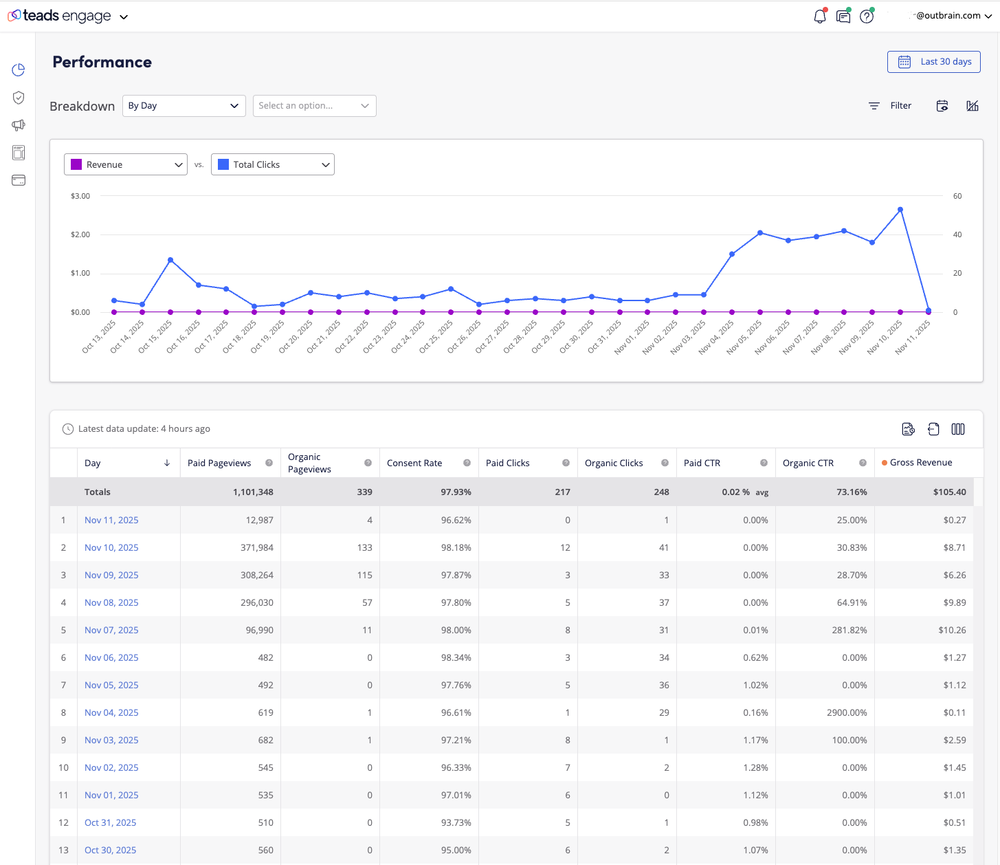 Reporting Dashboard